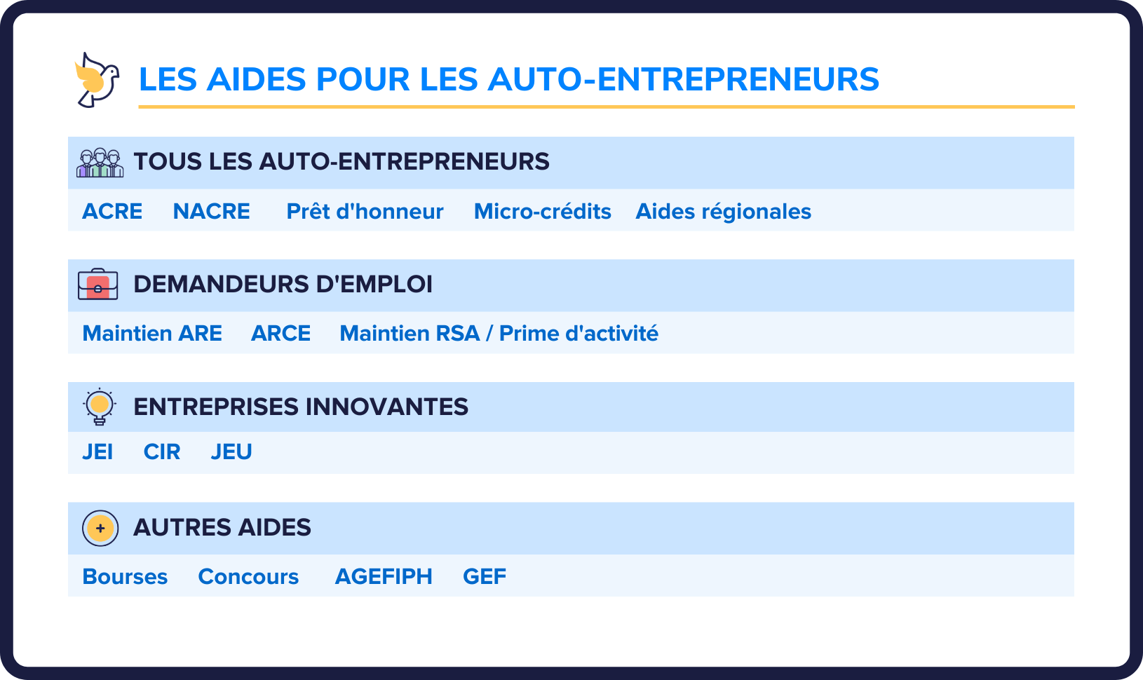 découvrez tout ce qu'il faut savoir sur le statut d'auto-entrepreneur en france. informez-vous sur les démarches, les avantages, et les obligations liés à ce statut, idéal pour démarrer votre activité indépendante en toute sérénité.