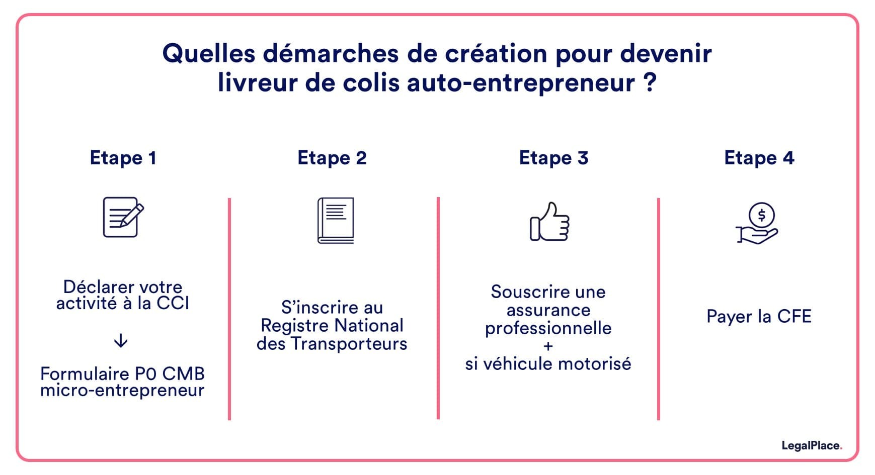 découvrez tout ce qu'il faut savoir sur le statut d'autoentrepreneur multiservice en france. informez-vous sur les avantages, les démarches à suivre et les obligations légales pour réussir votre activité dans le secteur multiservices.