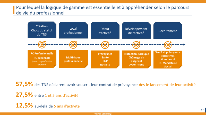 découvrez les tarifs de prévoyance adaptés aux auto-entrepreneurs pour protéger votre activité et garantir votre sécurité financière. comparez les options de couverture et choisissez celle qui vous convient le mieux.