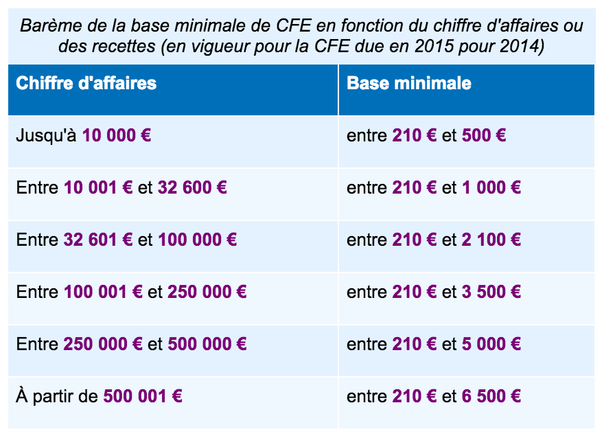 découvrez les tarifs appliqués par les auto-entrepreneurs en france. informez-vous sur les différentes options de tarification, les charges, et comment optimiser votre budget en tant qu'auto-entrepreneur. ne manquez pas nos conseils pratiques pour bien gérer vos prix et développer votre activité.