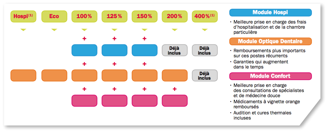 contactez axa mutuelle pour obtenir des informations sur nos offres de santé, conseils personnalisés et assistance dédiée. notre équipe est à votre écoute pour répondre à toutes vos questions.