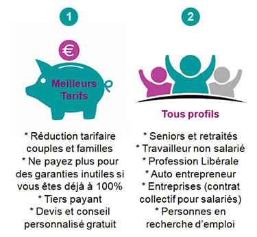 découvrez comment faire le bon choix de mutuelle santé adaptée à vos besoins et à votre budget. comparez les offres, bénéficiez de conseils personnalisés et assurez-vous d'une couverture santé optimale pour vous et votre famille.