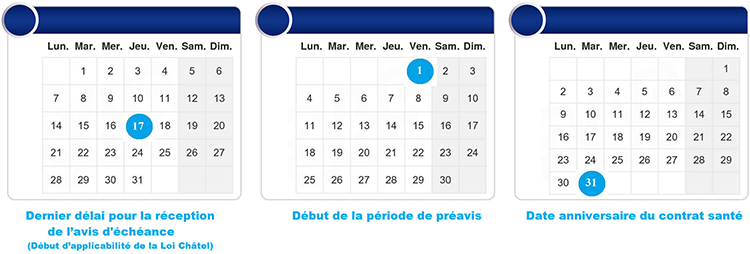 découvrez tout ce qu'il faut savoir sur la résiliation de votre mutuelle grâce à la loi chatel. informez-vous sur vos droits, les démarches à suivre et les avantages de cette législation pour faciliter le changement de votre assurance santé.